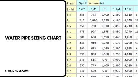 water pipe thickness chart